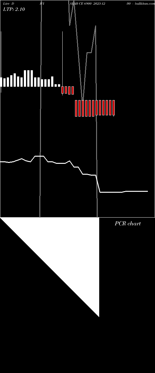  option chart DIVISLAB CE 6900 2025-12-30 
