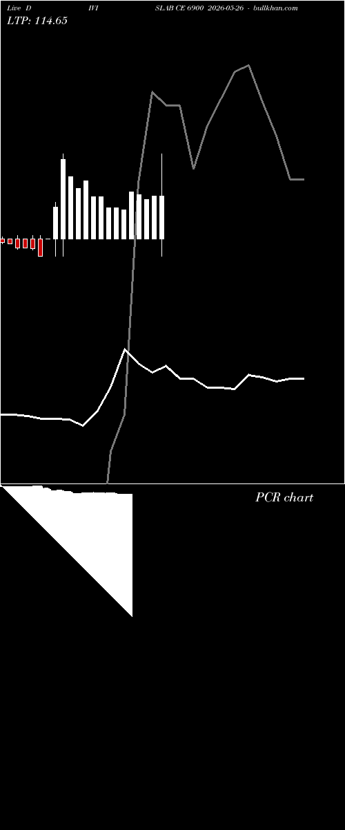  option chart DIVISLAB CE 6900 2026-05-26 