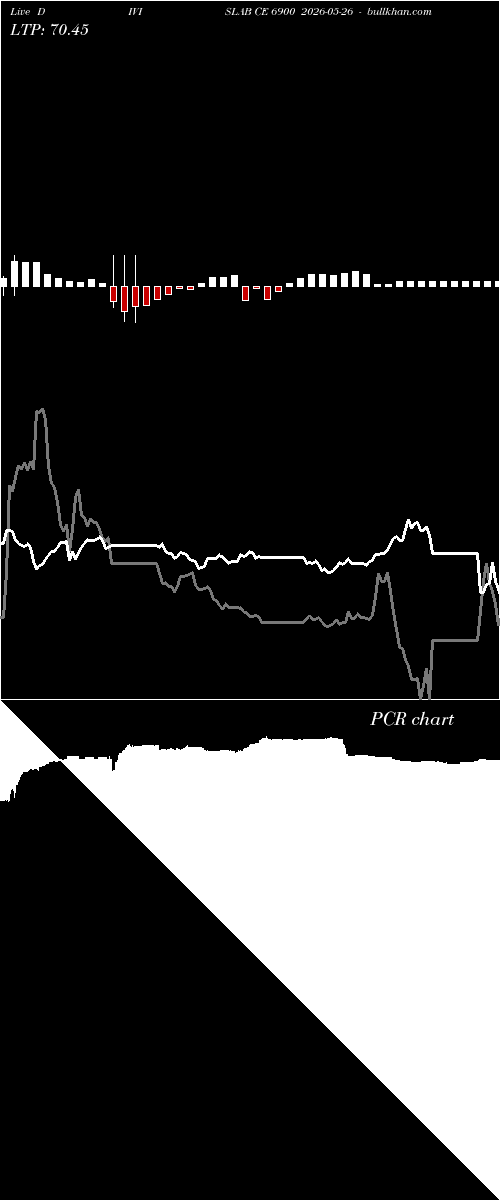  option chart DIVISLAB CE 6900 2026-05-26 