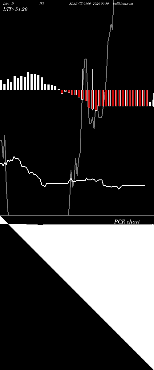  option chart DIVISLAB CE 6900 2026-06-30 