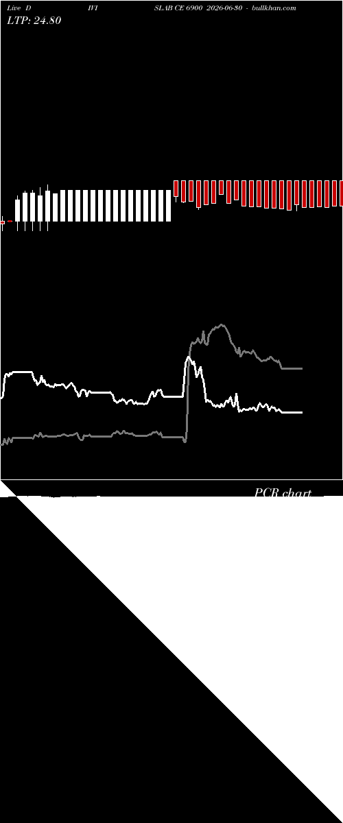  option chart DIVISLAB CE 6900 2026-06-30 
