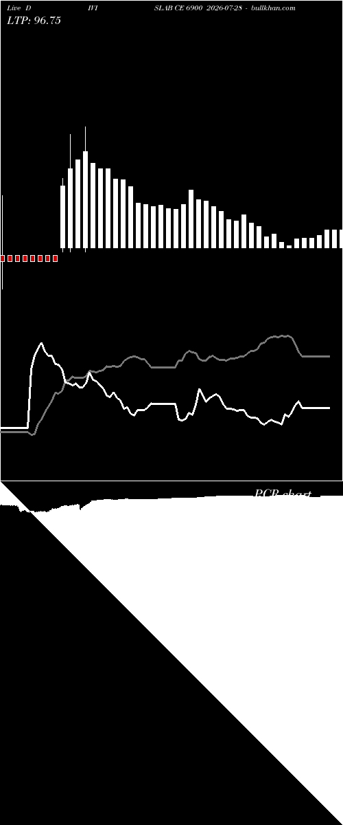  option chart DIVISLAB CE 6900 2026-07-28 
