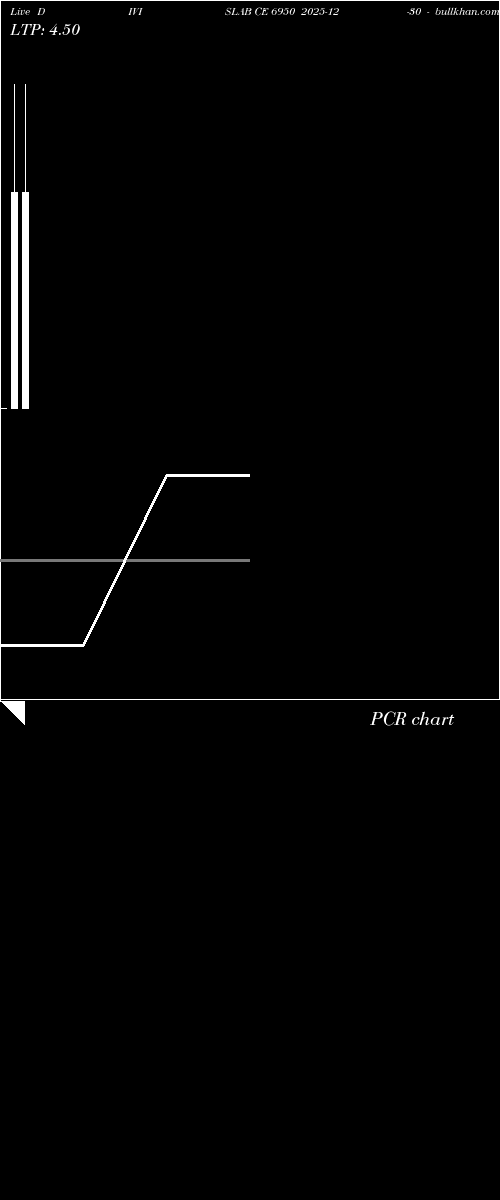  option chart DIVISLAB CE 6950 2025-12-30 