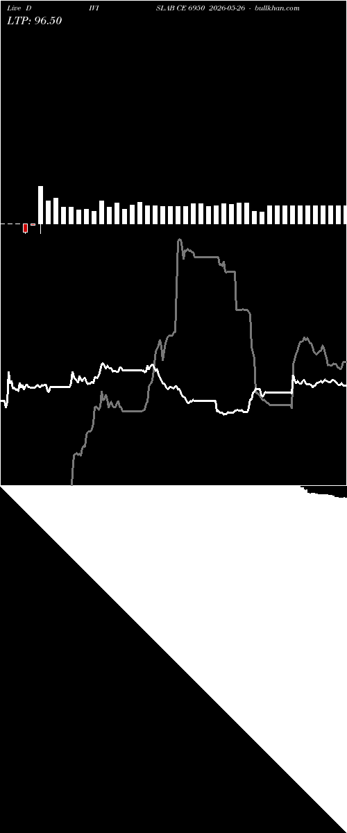  option chart DIVISLAB CE 6950 2026-05-26 