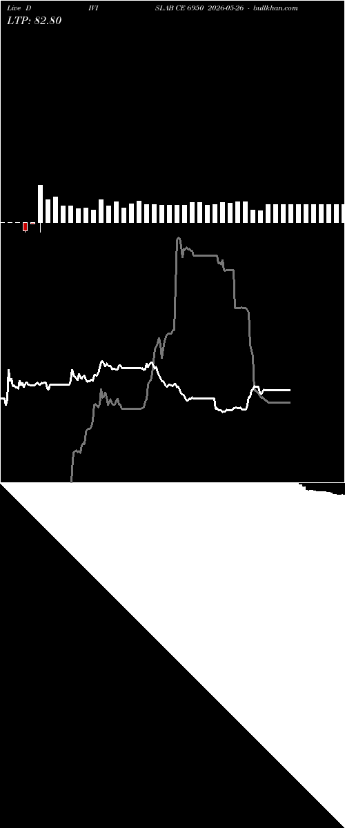  option chart DIVISLAB CE 6950 2026-05-26 