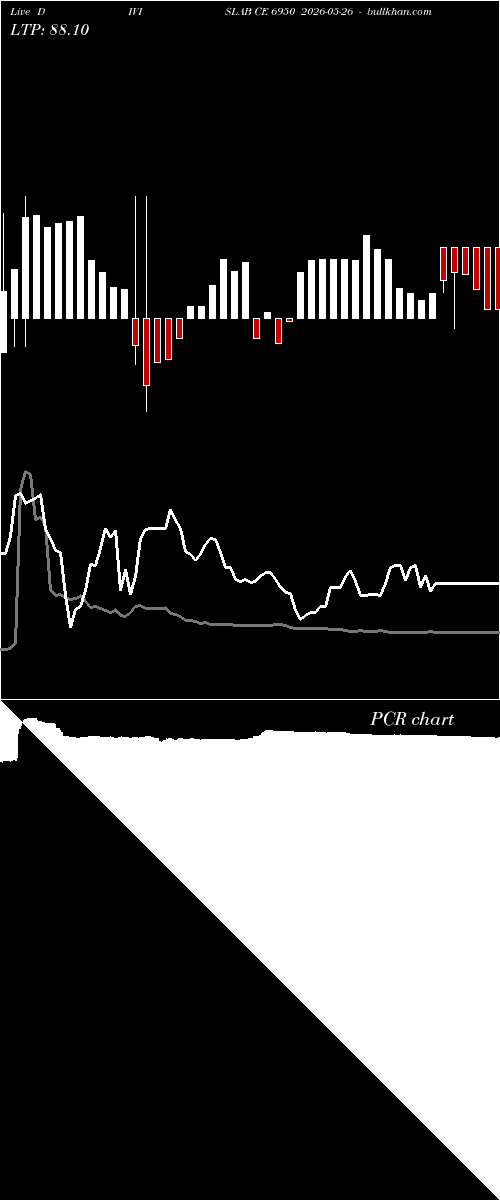  option chart DIVISLAB CE 6950 2026-05-26 