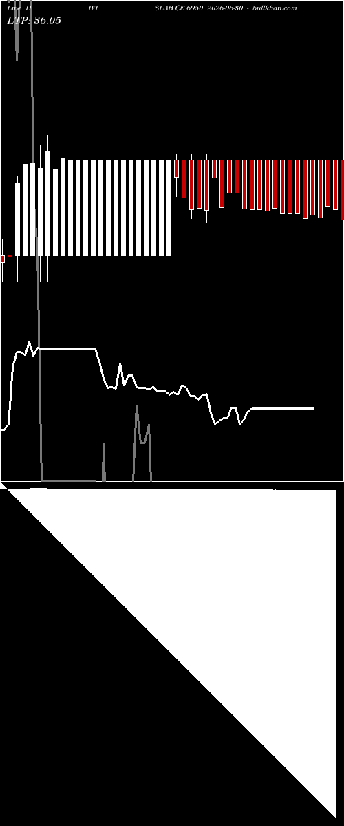  option chart DIVISLAB CE 6950 2026-06-30 