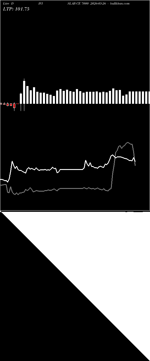  option chart DIVISLAB CE 7000 2026-05-26 