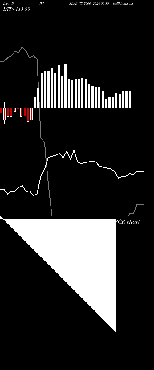  option chart DIVISLAB CE 7000 2026-06-30 