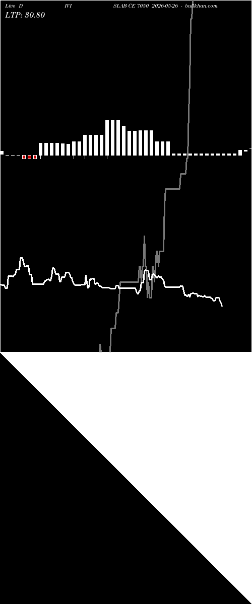  option chart DIVISLAB CE 7050 2026-05-26 