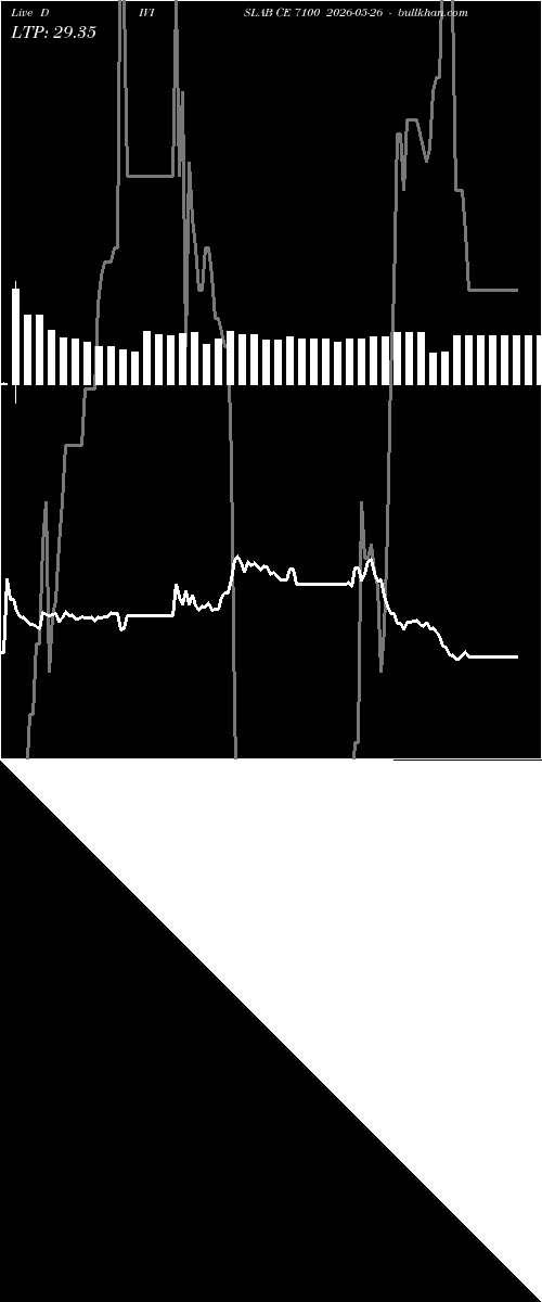  option chart DIVISLAB CE 7100 2026-05-26 
