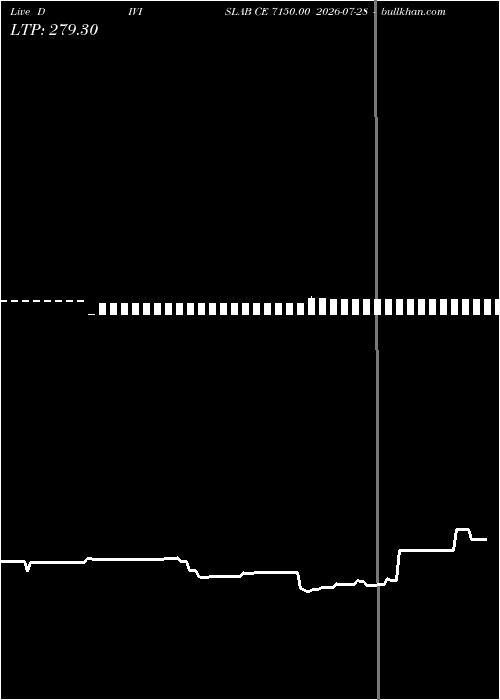  option chart DIVISLAB CE 7150.00 2026-07-28 