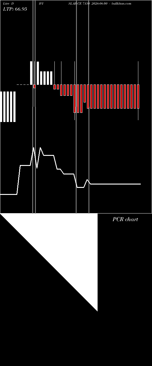  option chart DIVISLAB CE 7150 2026-06-30 