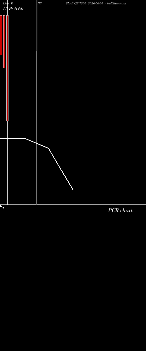  option chart DIVISLAB CE 7200 2026-06-30 