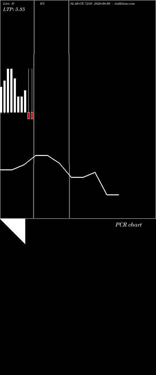  option chart DIVISLAB CE 7250 2026-06-30 