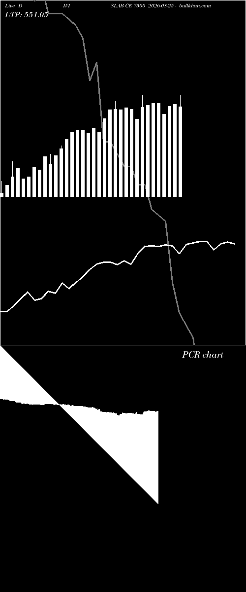  option chart DIVISLAB CE 7300 2026-08-25 