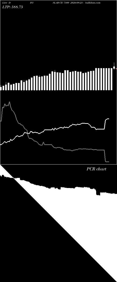  option chart DIVISLAB CE 7500 2026-08-25 