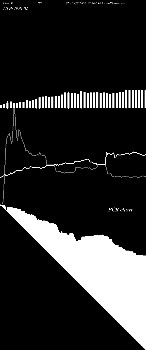  option chart DIVISLAB CE 7600 2026-08-25 