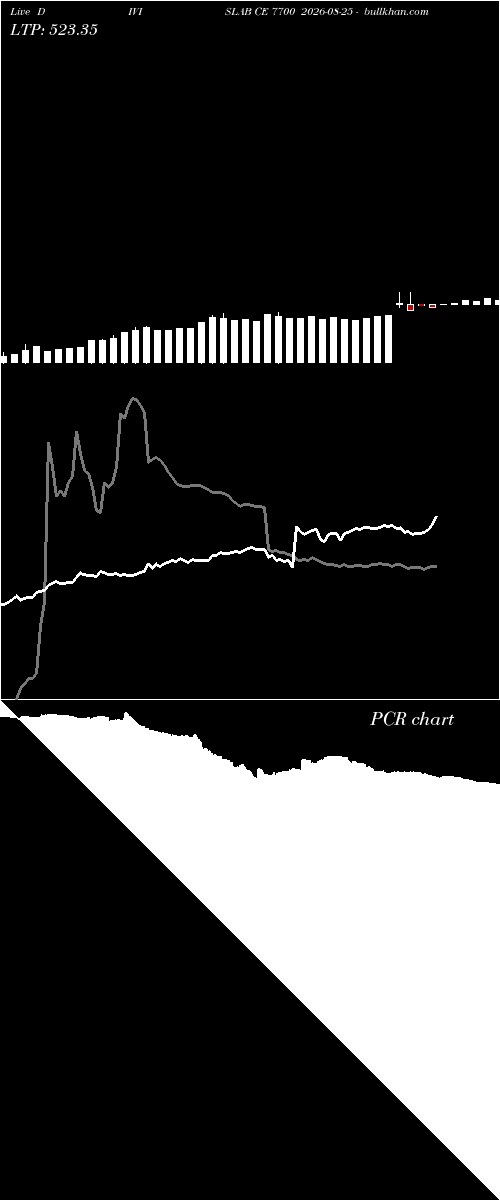  option chart DIVISLAB CE 7700 2026-08-25 