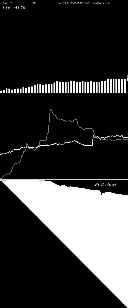  option chart DIVISLAB CE 7800 2026-08-25 