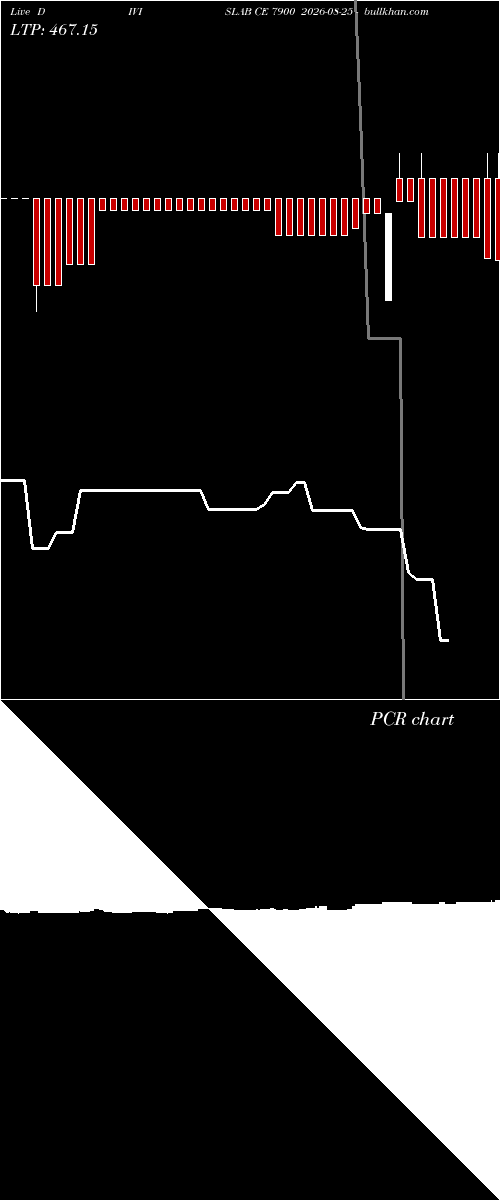 option chart DIVISLAB CE 7900 2026-08-25 