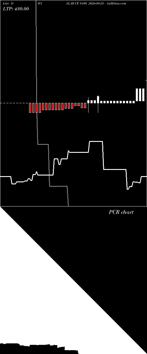  option chart DIVISLAB CE 8100 2026-08-25 