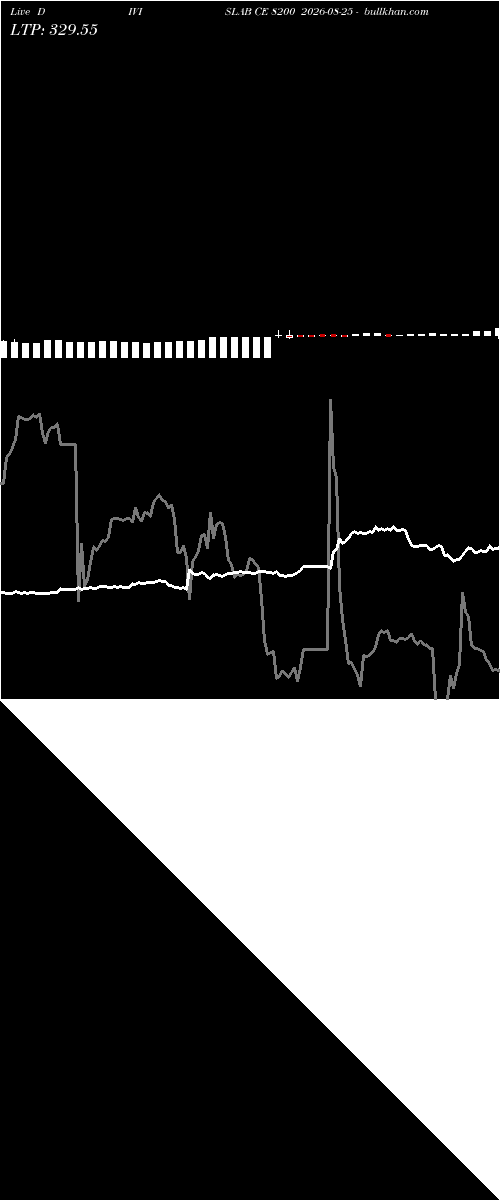  option chart DIVISLAB CE 8200 2026-08-25 