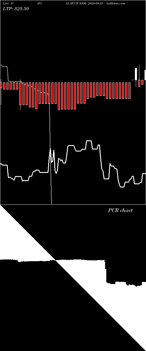  option chart DIVISLAB CE 8200 2026-08-25 