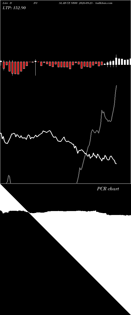  option chart DIVISLAB CE 8300 2026-08-25 