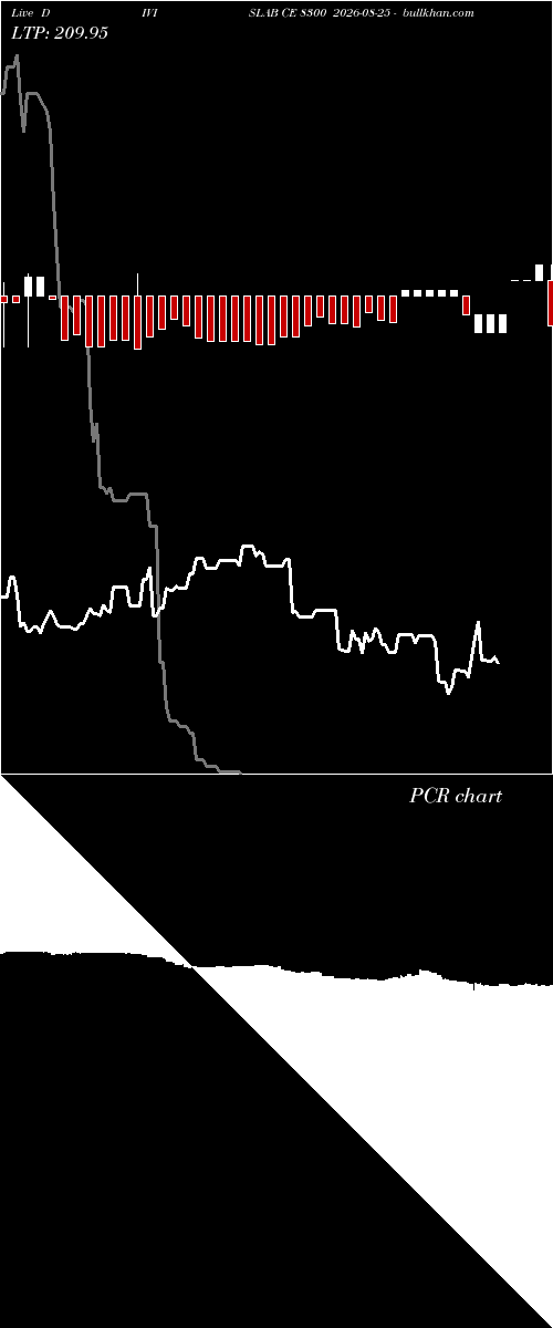  option chart DIVISLAB CE 8300 2026-08-25 