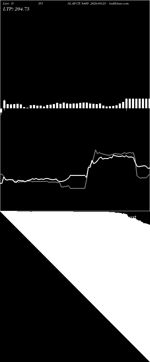 option chart DIVISLAB CE 8400 2026-08-25 