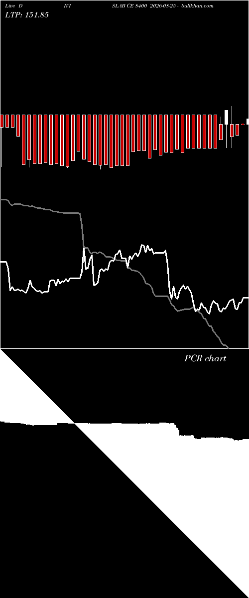  option chart DIVISLAB CE 8400 2026-08-25 