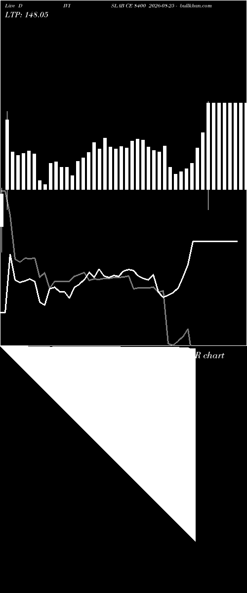  option chart DIVISLAB CE 8400 2026-08-25 