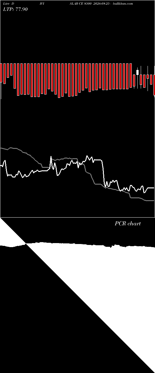  option chart DIVISLAB CE 8500 2026-08-25 
