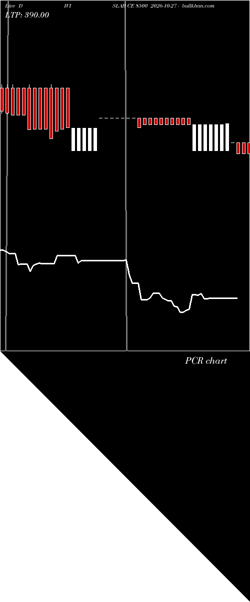  option chart DIVISLAB CE 8500 2026-10-27 