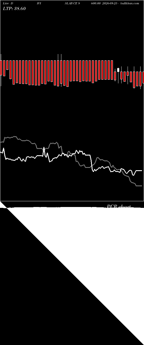  option chart DIVISLAB CE 8600.00 2026-08-25 
