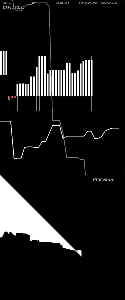  option chart DIVISLAB CE 8600 2026-09-29 