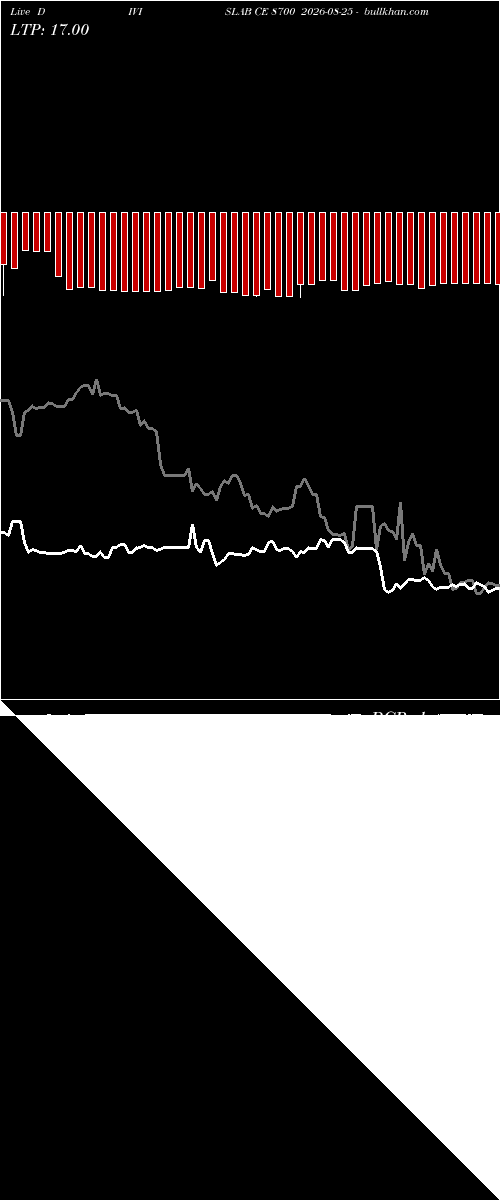  option chart DIVISLAB CE 8700 2026-08-25 