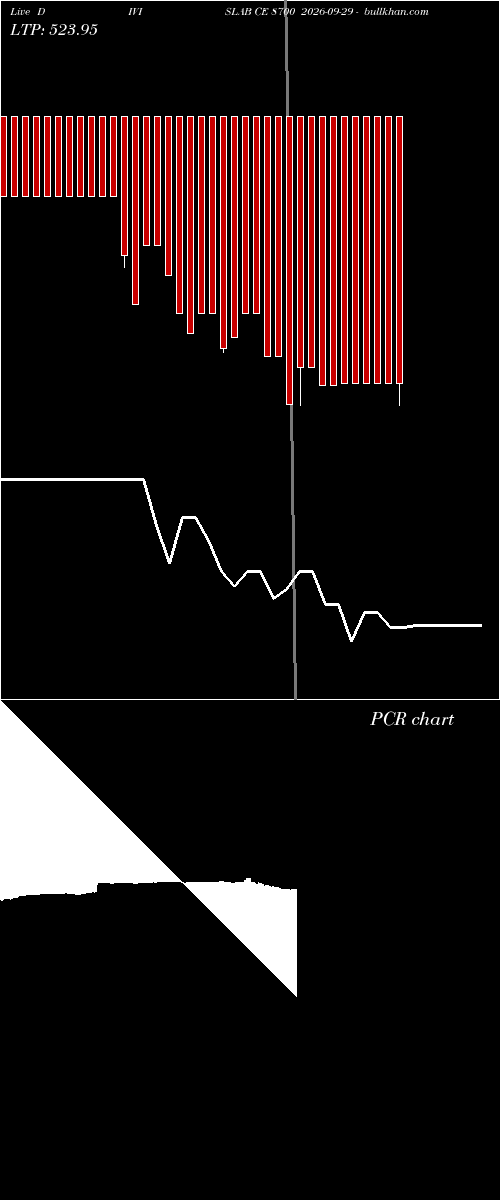  option chart DIVISLAB CE 8700 2026-09-29 
