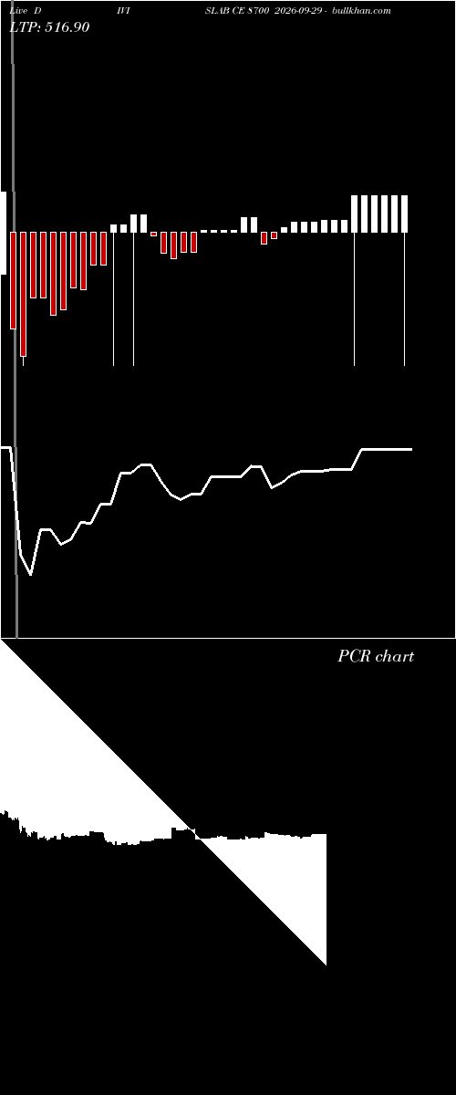  option chart DIVISLAB CE 8700 2026-09-29 