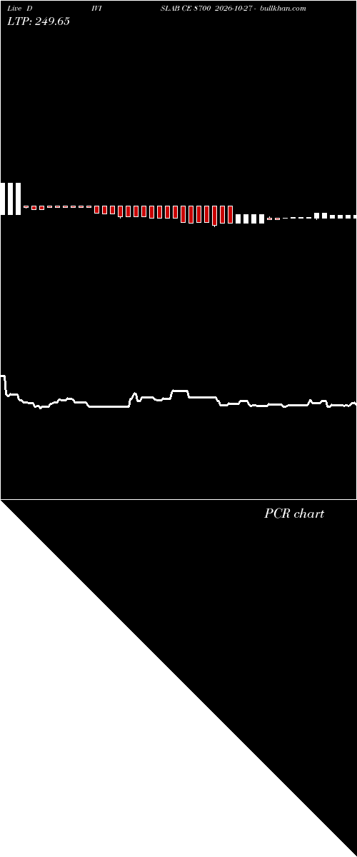  option chart DIVISLAB CE 8700 2026-10-27 