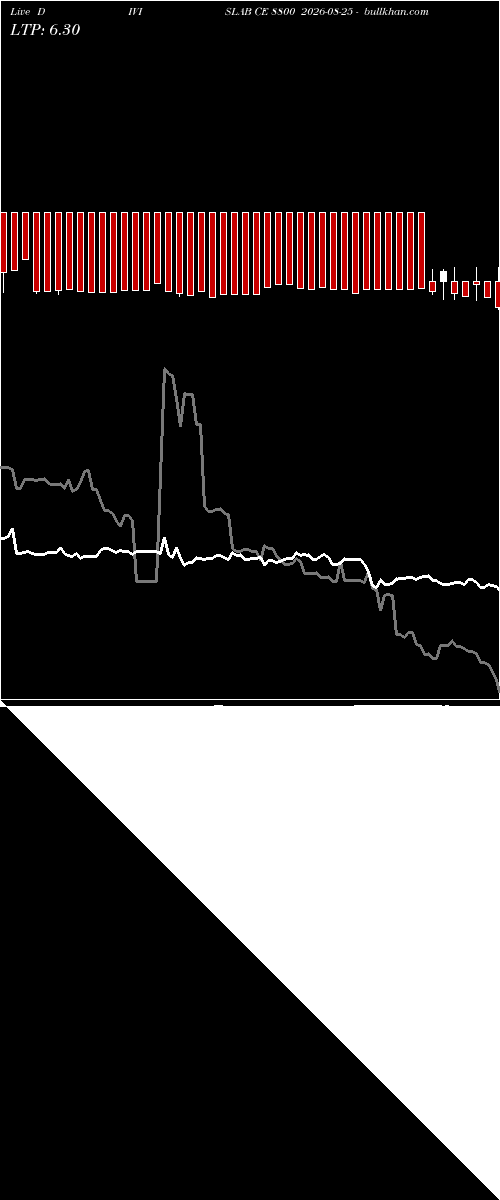  option chart DIVISLAB CE 8800 2026-08-25 