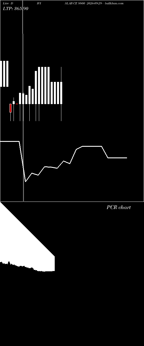  option chart DIVISLAB CE 8800 2026-09-29 