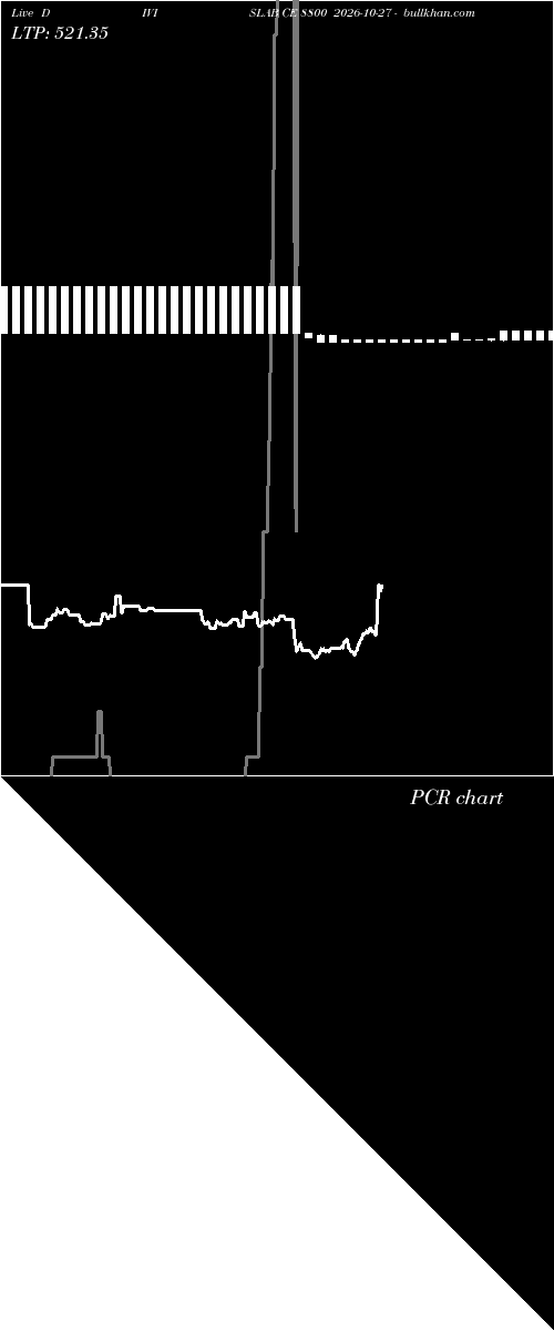  option chart DIVISLAB CE 8800 2026-10-27 