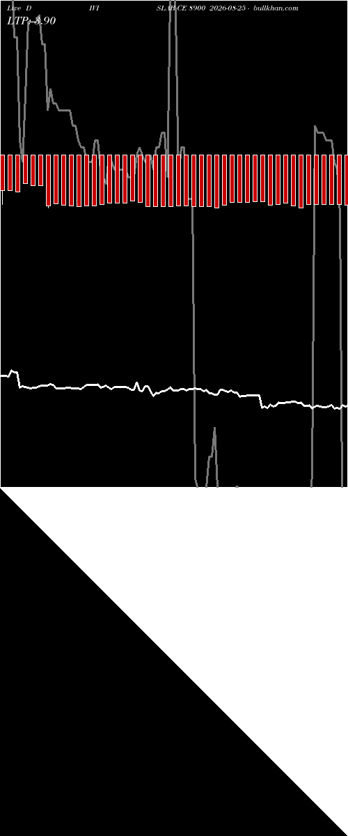  option chart DIVISLAB CE 8900 2026-08-25 