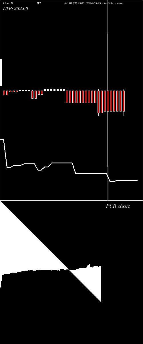  option chart DIVISLAB CE 8900 2026-09-29 