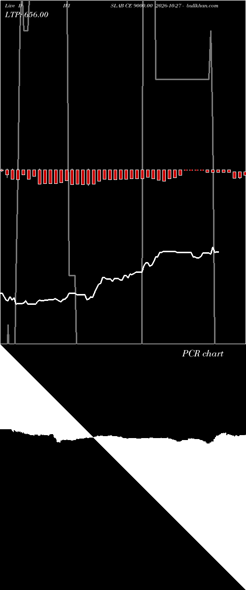  option chart DIVISLAB CE 9000.00 2026-10-27 