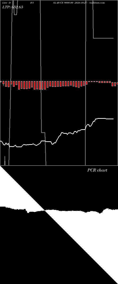  option chart DIVISLAB CE 9000.00 2026-10-27 