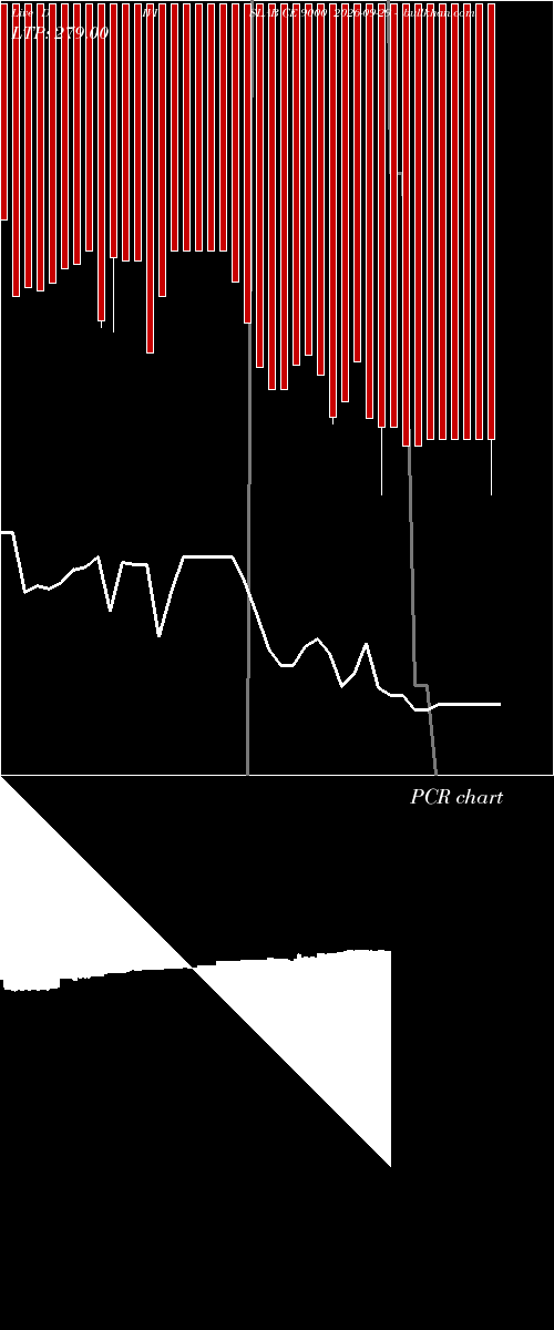  option chart DIVISLAB CE 9000 2026-09-29 