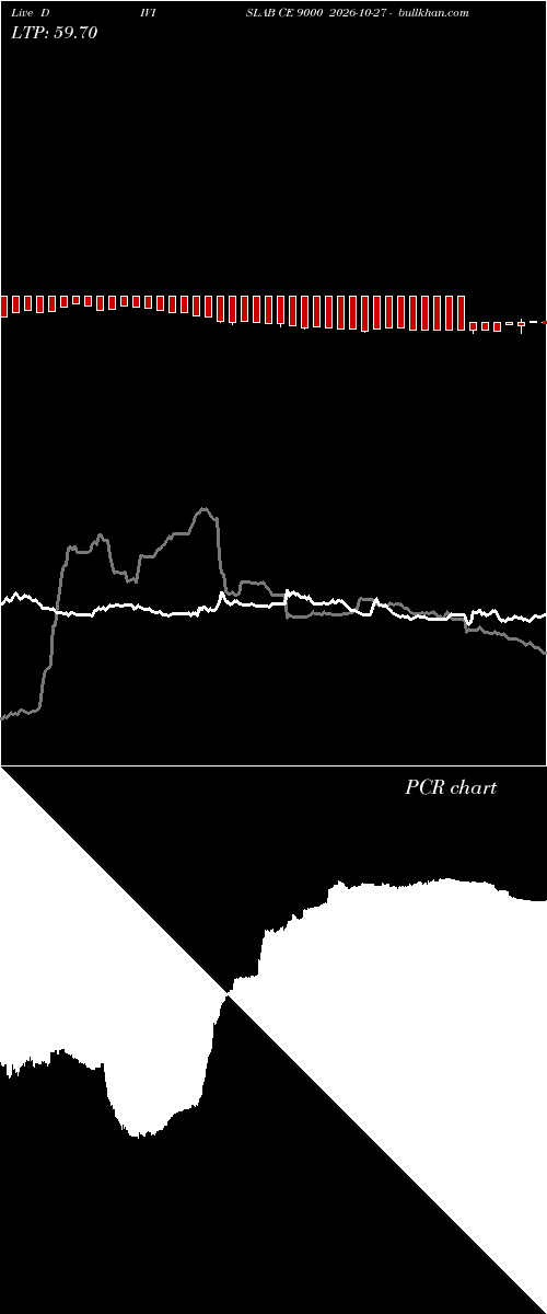  option chart DIVISLAB CE 9000 2026-10-27 